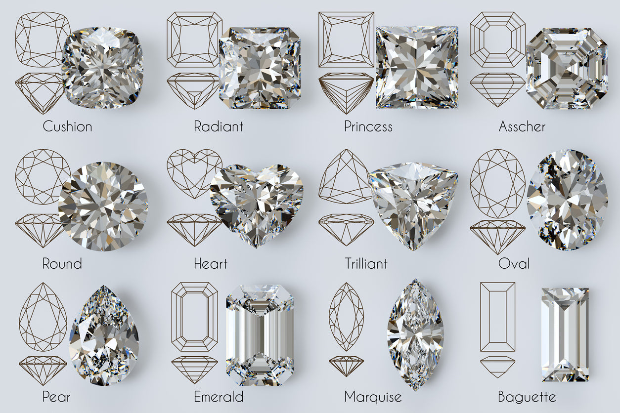 Jewelry 101 Know Your Basics DDeco Jewels