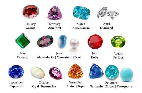 Birthstone 101: Know About Your Birthstone